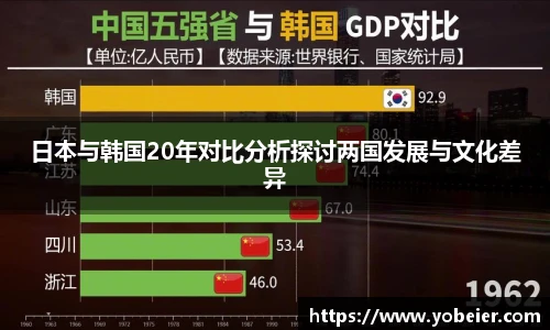 beats365日本与韩国20年对比分析探讨两国发展与文化差异